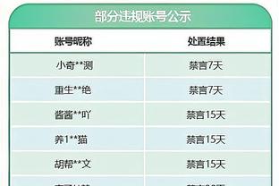 迪马：桑谢斯可能冬窗离开罗马，贝西克塔斯和奥林匹亚科斯想签他